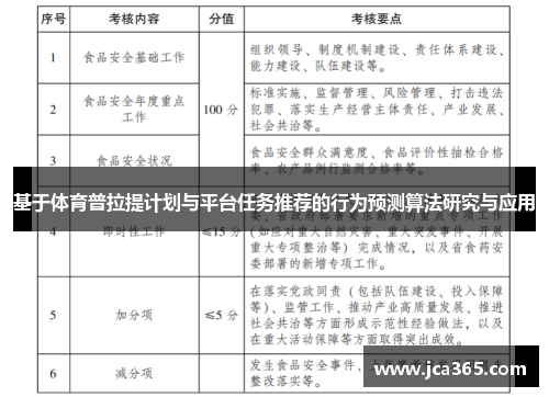 基于体育普拉提计划与平台任务推荐的行为预测算法研究与应用